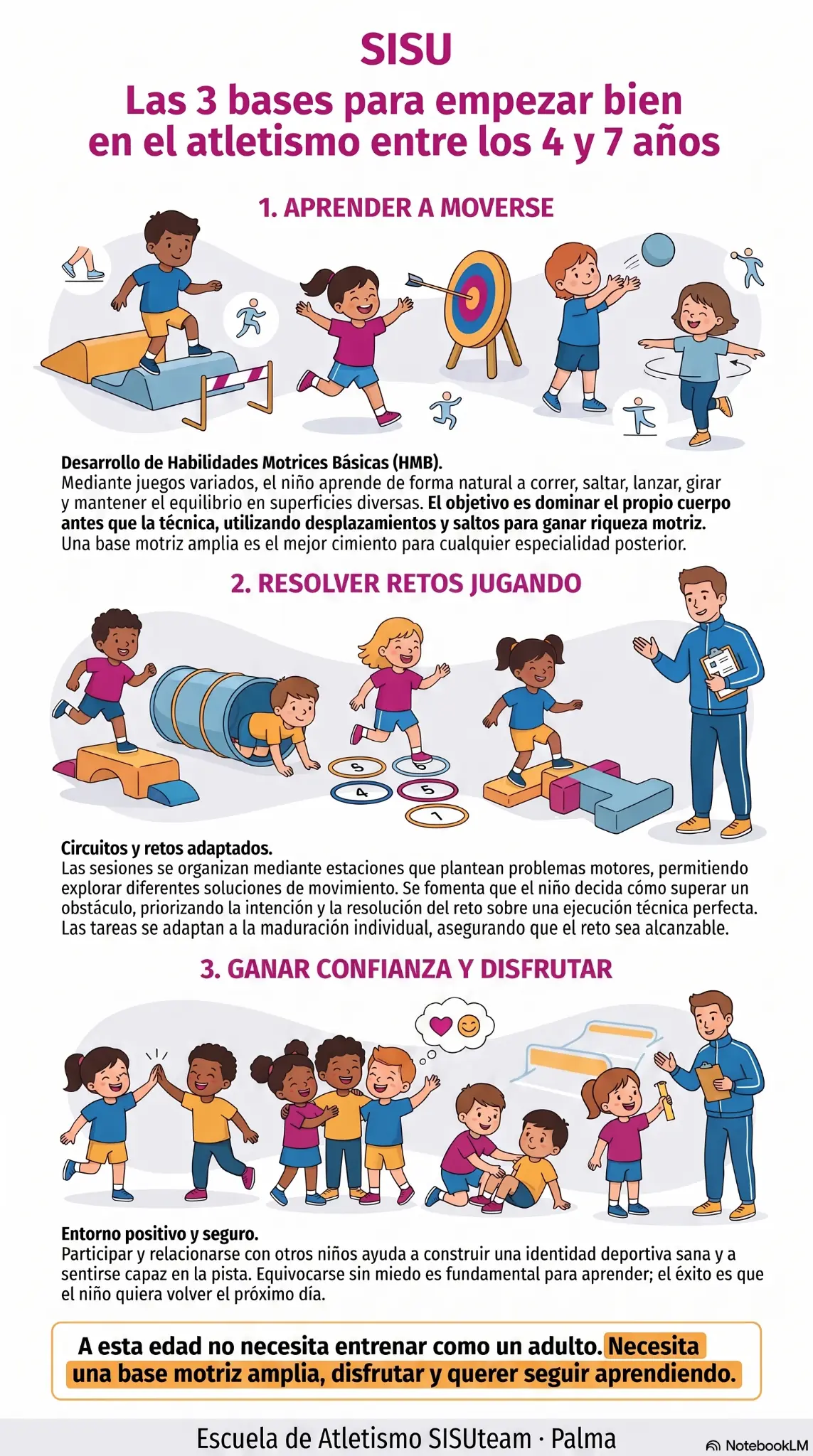 Infografía sobre las tres bases para empezar bien en el atletismo de 4 a 7 años: moverse, jugar y ganar confianza