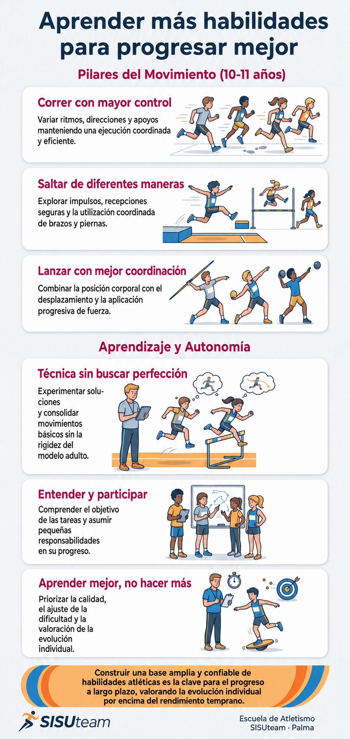 Infografía Sub-12 sobre habilidades de carrera, salto y lanzamiento, versión web móvil.
