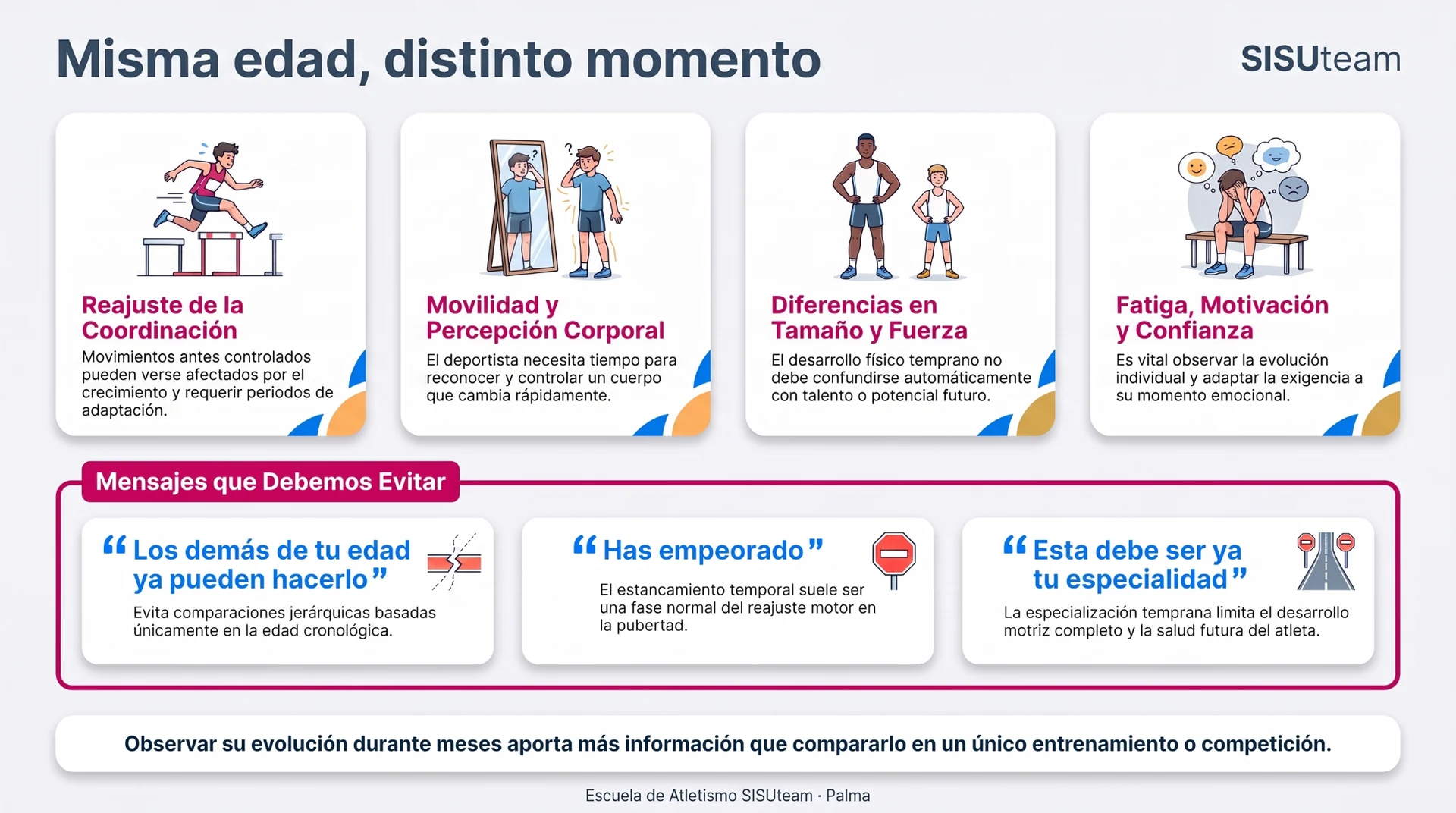 Infografía Sub-14 sobre crecimiento y diferencias individuales en atletismo, versión web móvil.