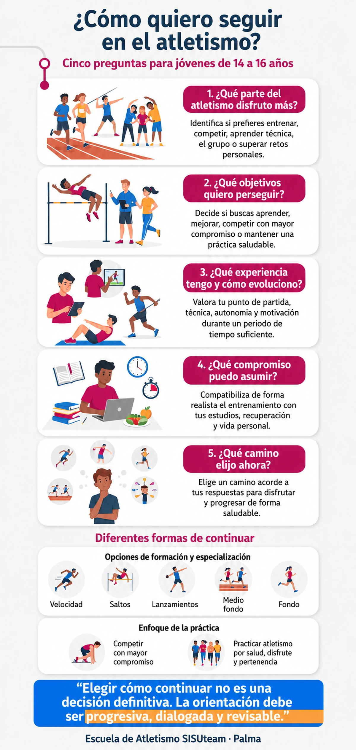 Cómo quiero seguir en el atletismo | Sub-16 | Web móvil Infografía con cinco preguntas para jóvenes de 14 a 16 años sobre cómo continuar en el atletismo, versión web móvil.